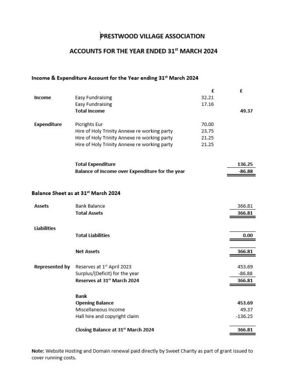 Click on the image to download a copy of the accounts Click on the image to download a copy of the accounts